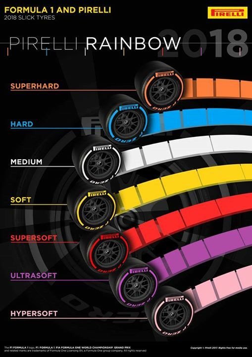 Pirelli   Hypersoft  Superhard  -2018