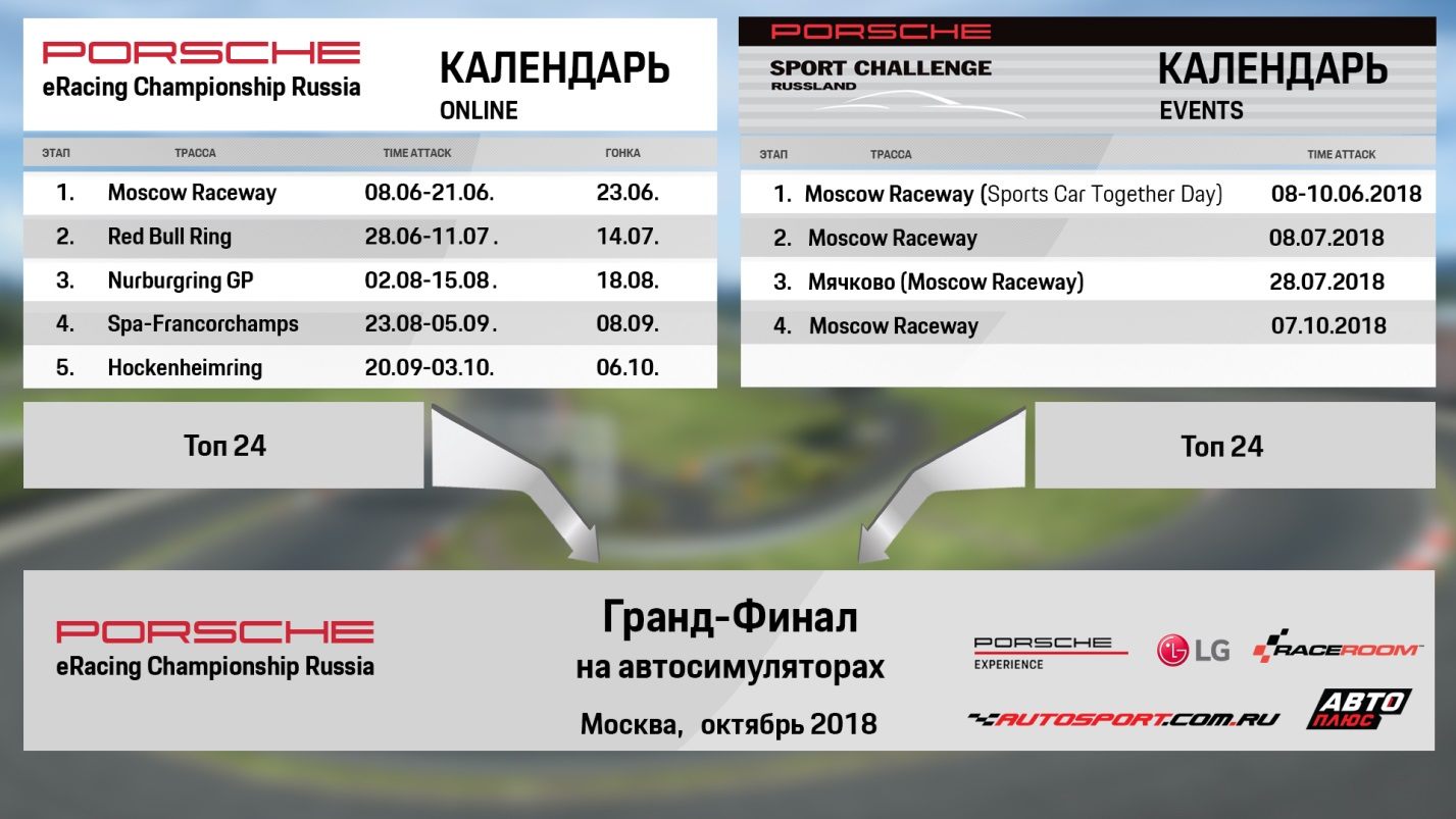 Календарь соревнований © Porsche eSport