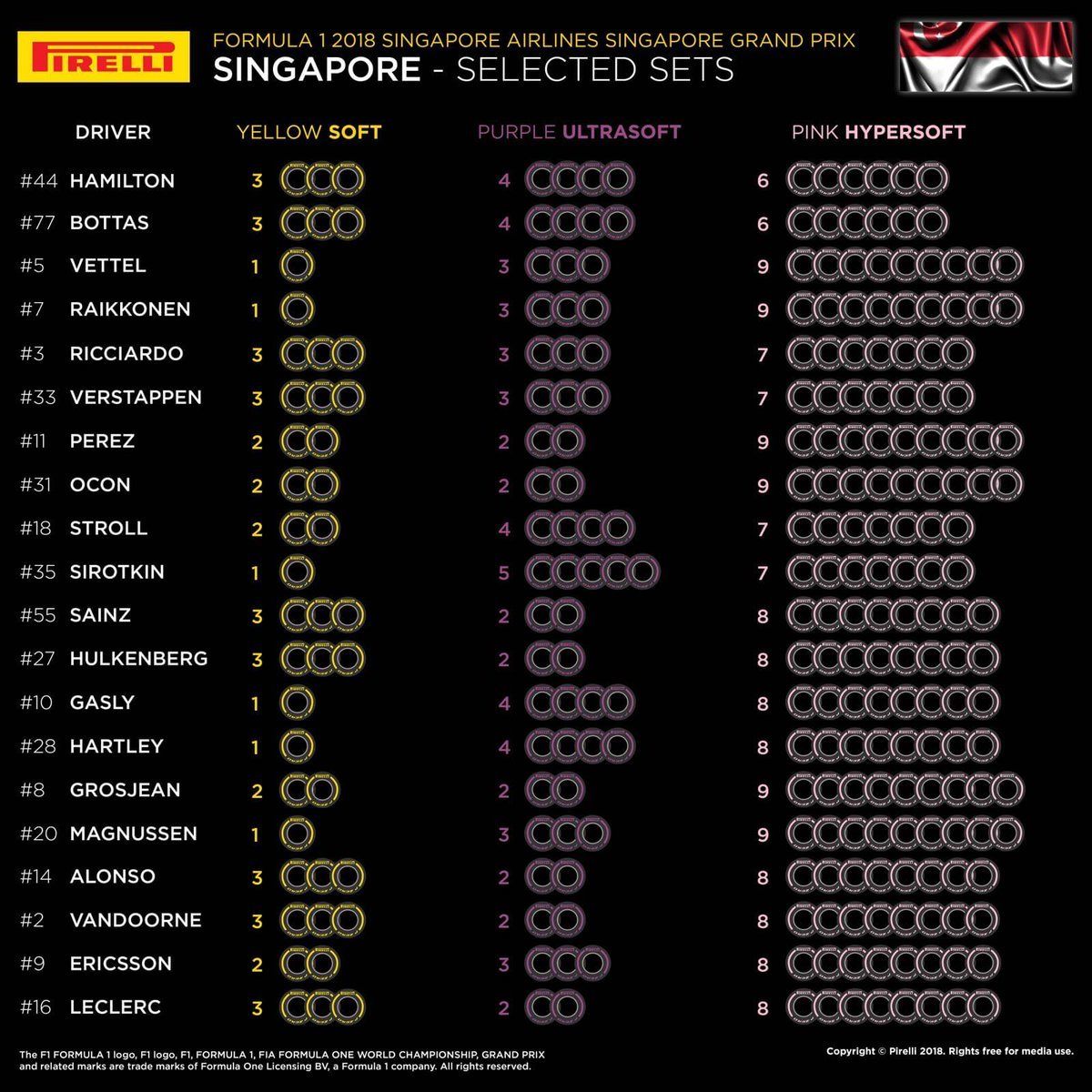 Выбор шин на Гран При Сингапура © Pirelli
