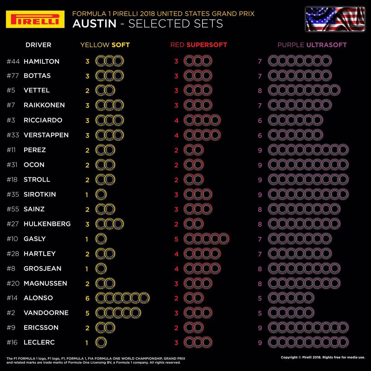 Выбор шин на ГП США © twitter.com/pirellisport