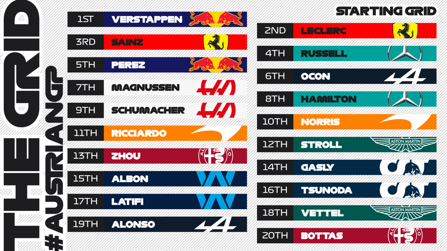 Стартовая решётка Гран При Австрии © @F1