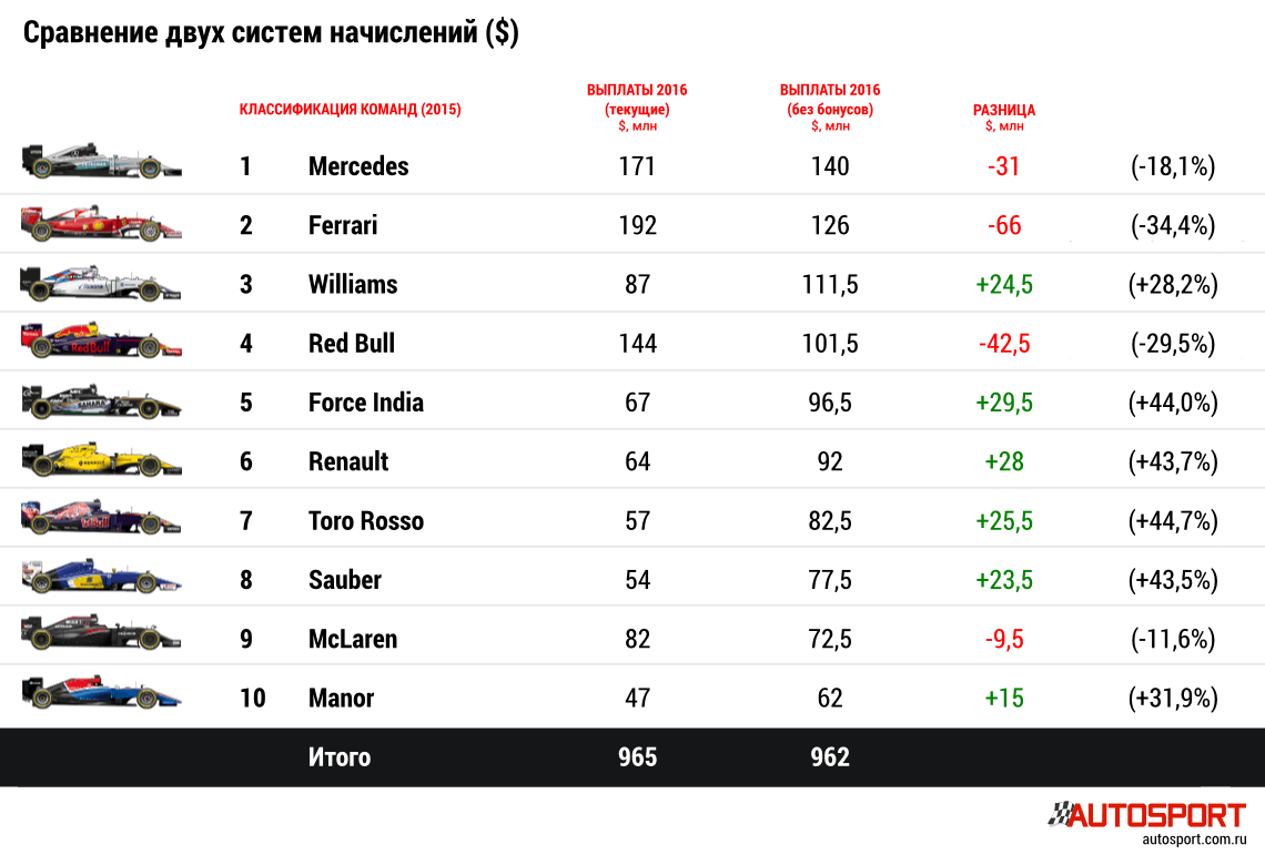 Сравнение двух работ