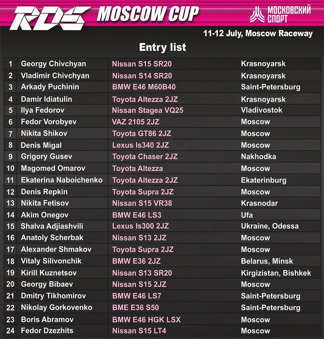 Предварительный список участников RDS MOSCOW CUP-2020 © @rds_gp