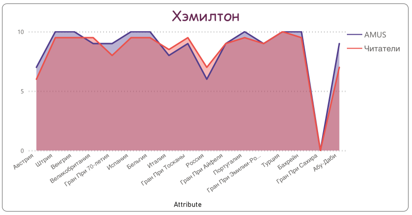 Льюис Хэмилтон © Гинько Александр