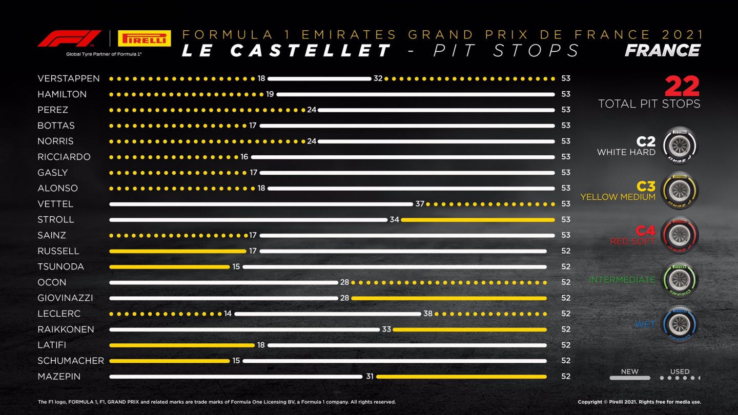 Смена шин на Гран При Франции © Pirelli