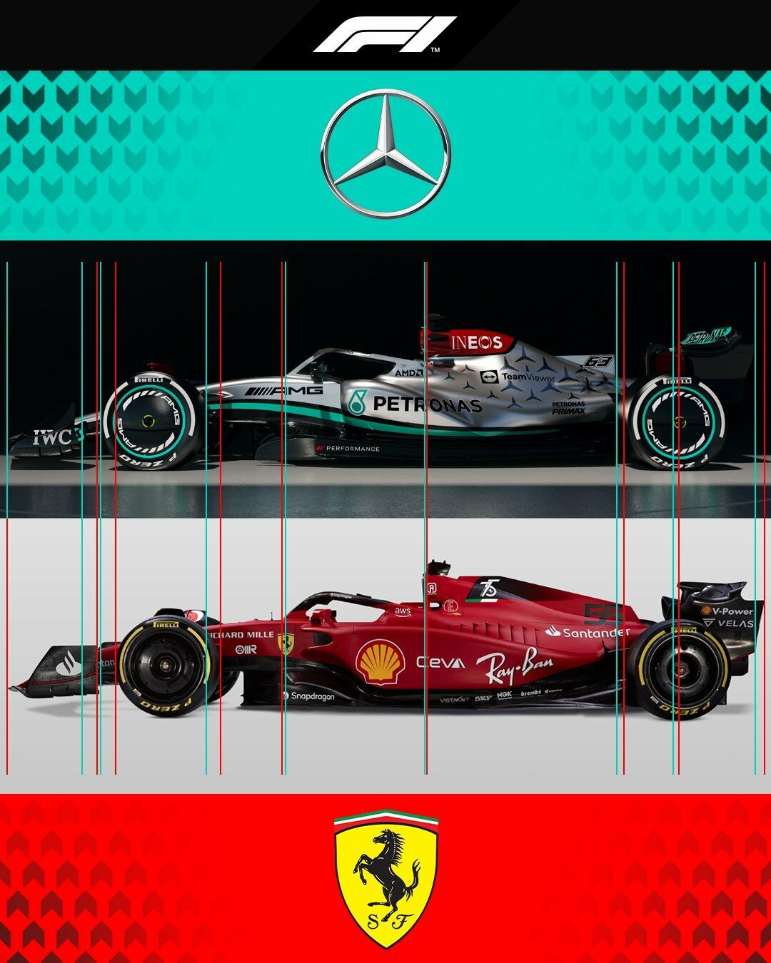 Сравнение Mercedes и Ferrari © twitter.com/F1