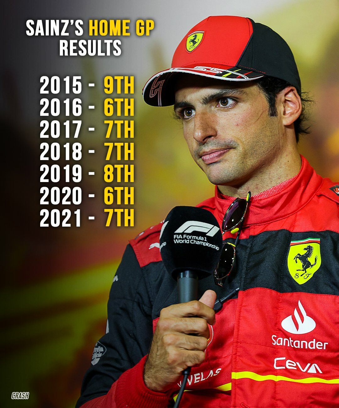 Статистика Карлоса Сайнса в домашних гонках с 2015 года © @CRASH_NET_F1