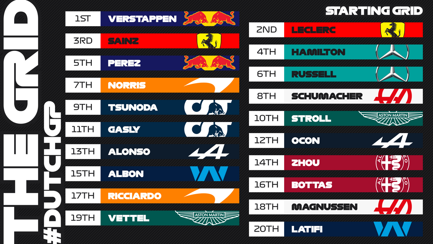 Стартовая решётка Гран При Нидерландов © F1