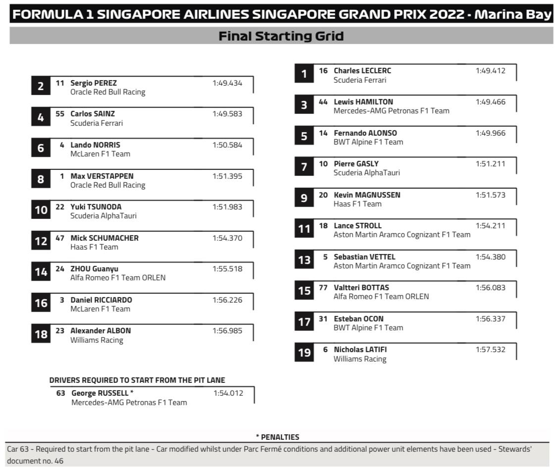 Финальная версия стартовой решетки Гран При Сингапура © FIA