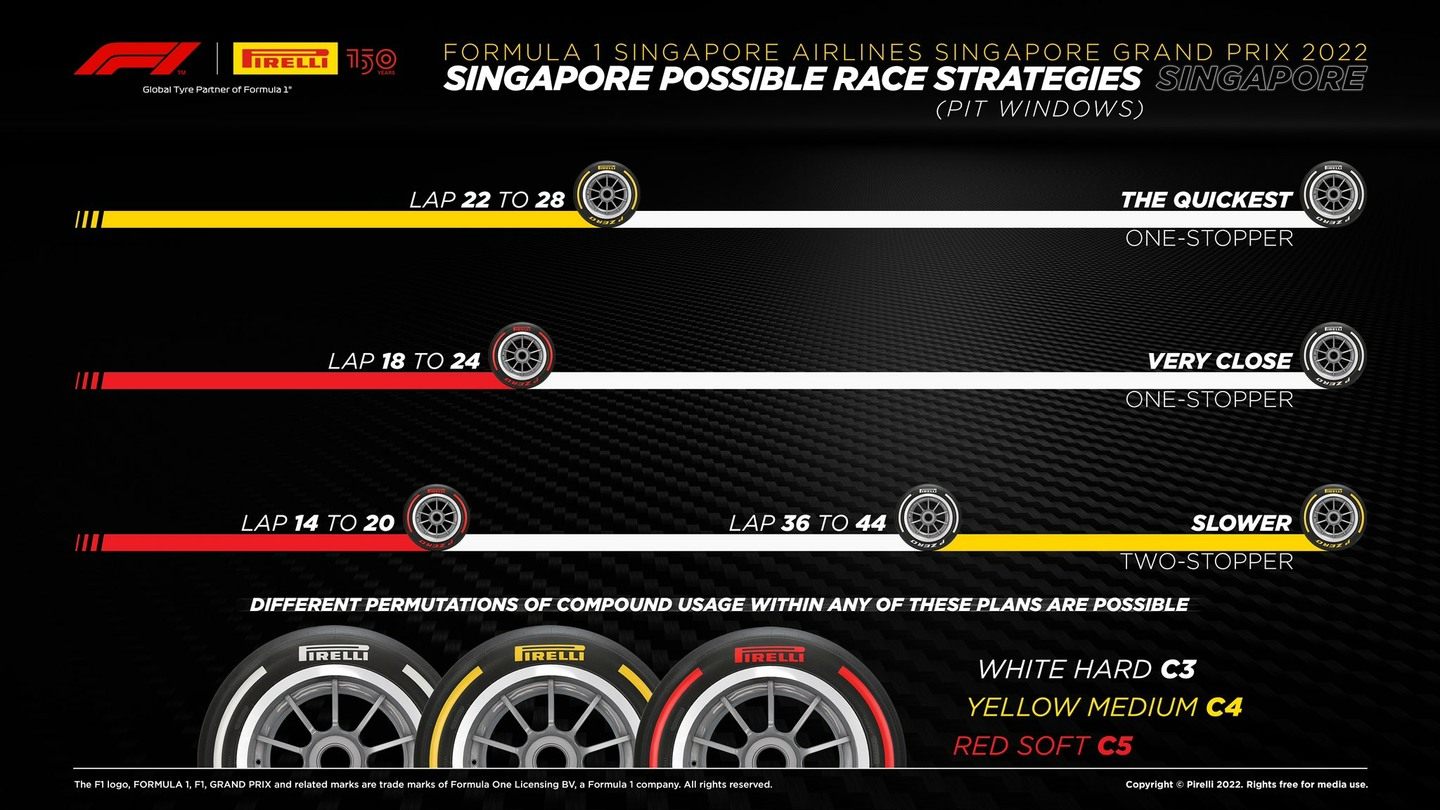 Варианты стратегии пит-стопов на гонку от Pirelli. © Pirelli