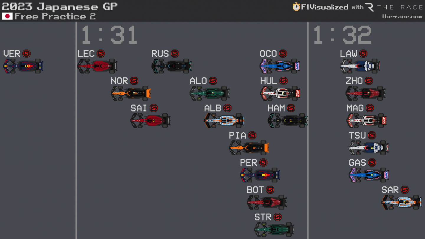 Визуализация разрывов во второй тренировке Гран При Японии © The-Race