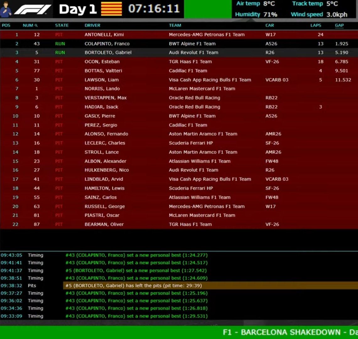 Тайминг первого дня тестов Ф1 в Барселоне на одном из Youtube-каналов © Соцсети