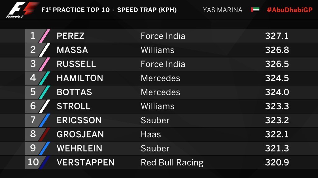 Speed trap