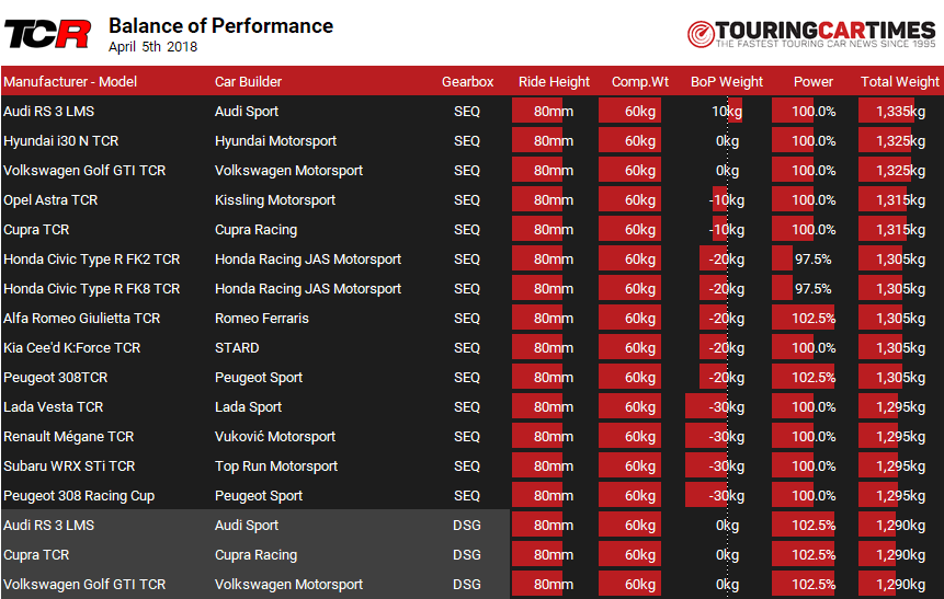 BoP © touringcartimes.com