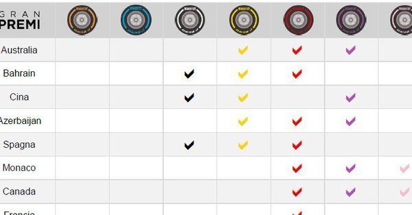 Выбор шин на Гран При Австрии-2018 © Pirelli