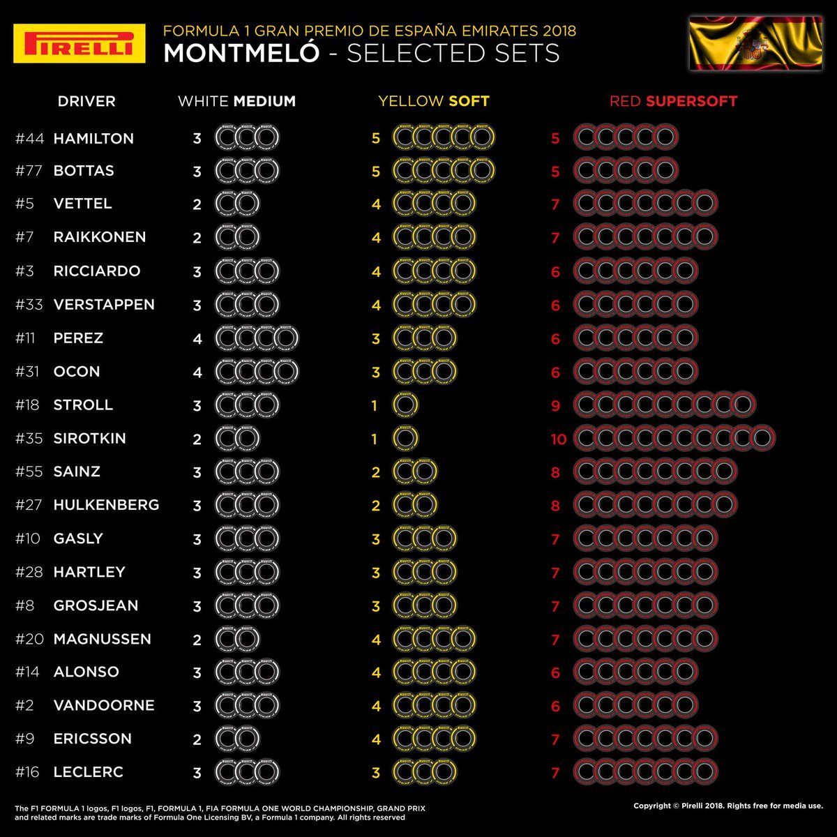Выбор шин на Гран При Испании-2018 © Pirelli