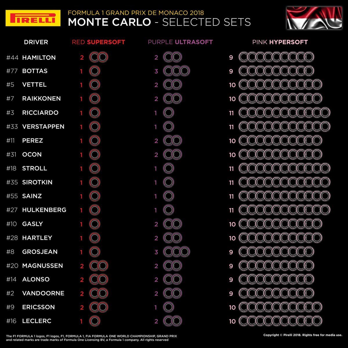 Выбор шин на Гран При Монако © Pirelli