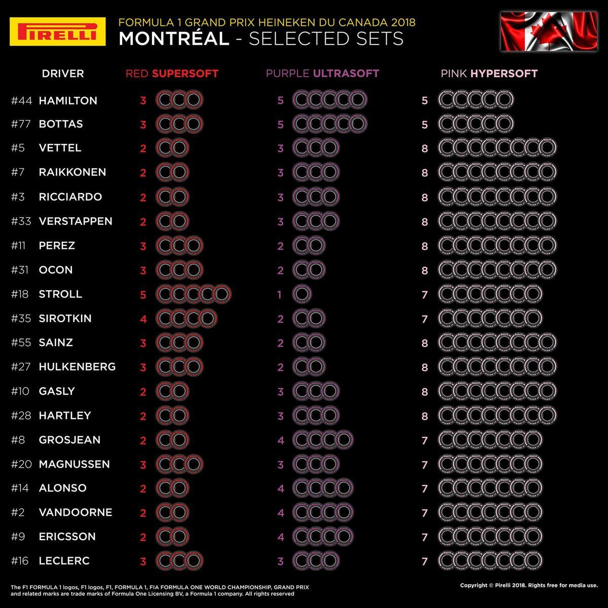 Выбор шин на Гран При Канады © Pirelli
