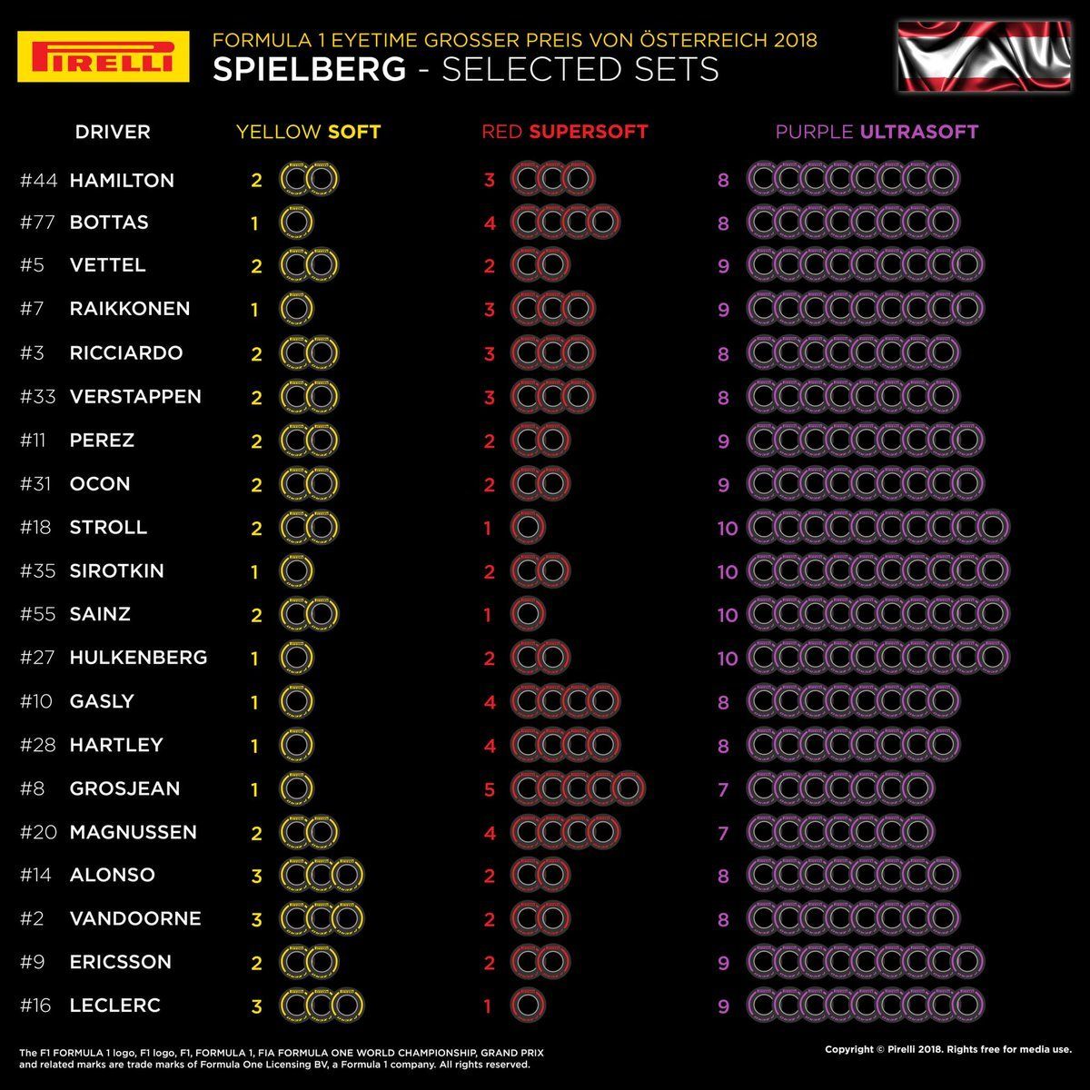 Выбор шин на Гран При Австрии © Pirelli