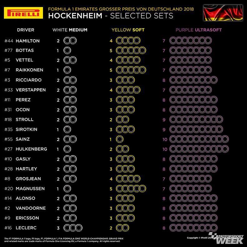 Выбор шин Гран При Германии © motorsportweek.com