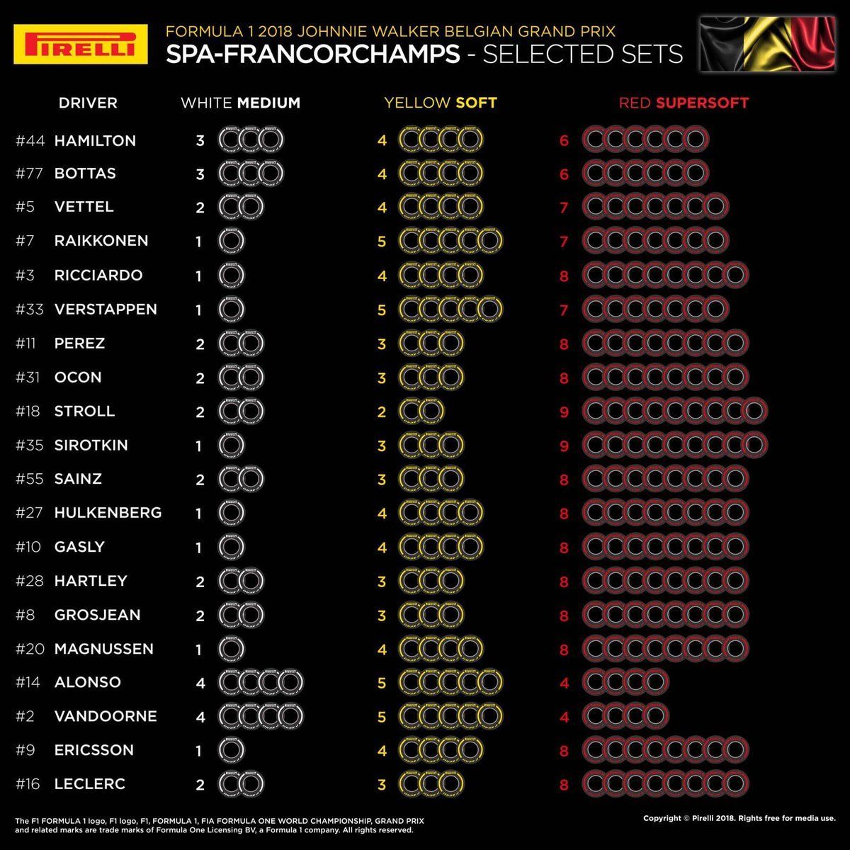 Выбор шин на Гран При Италии © Pirelli