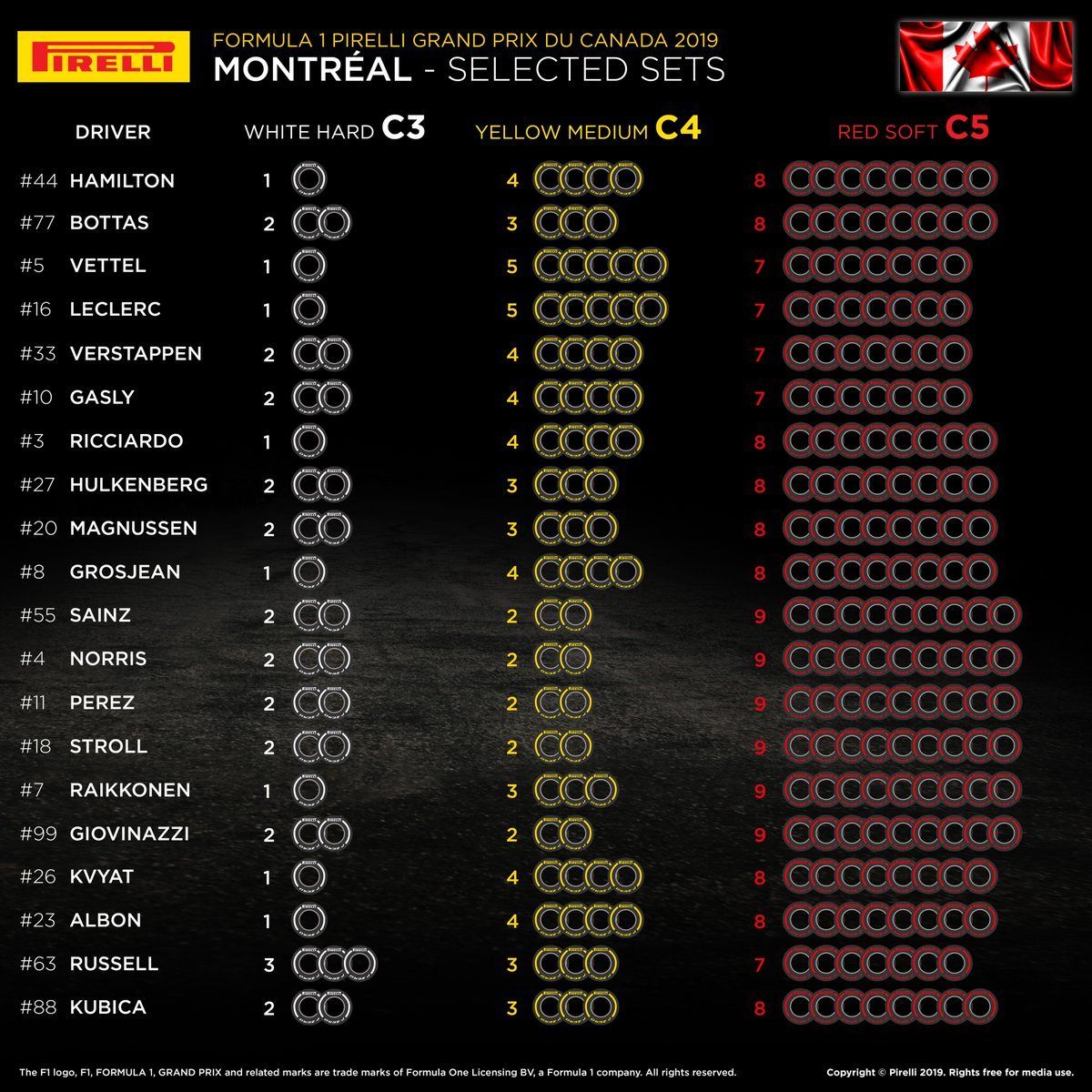 Выбор шин на Гран При Канады-2019 © Pirelli