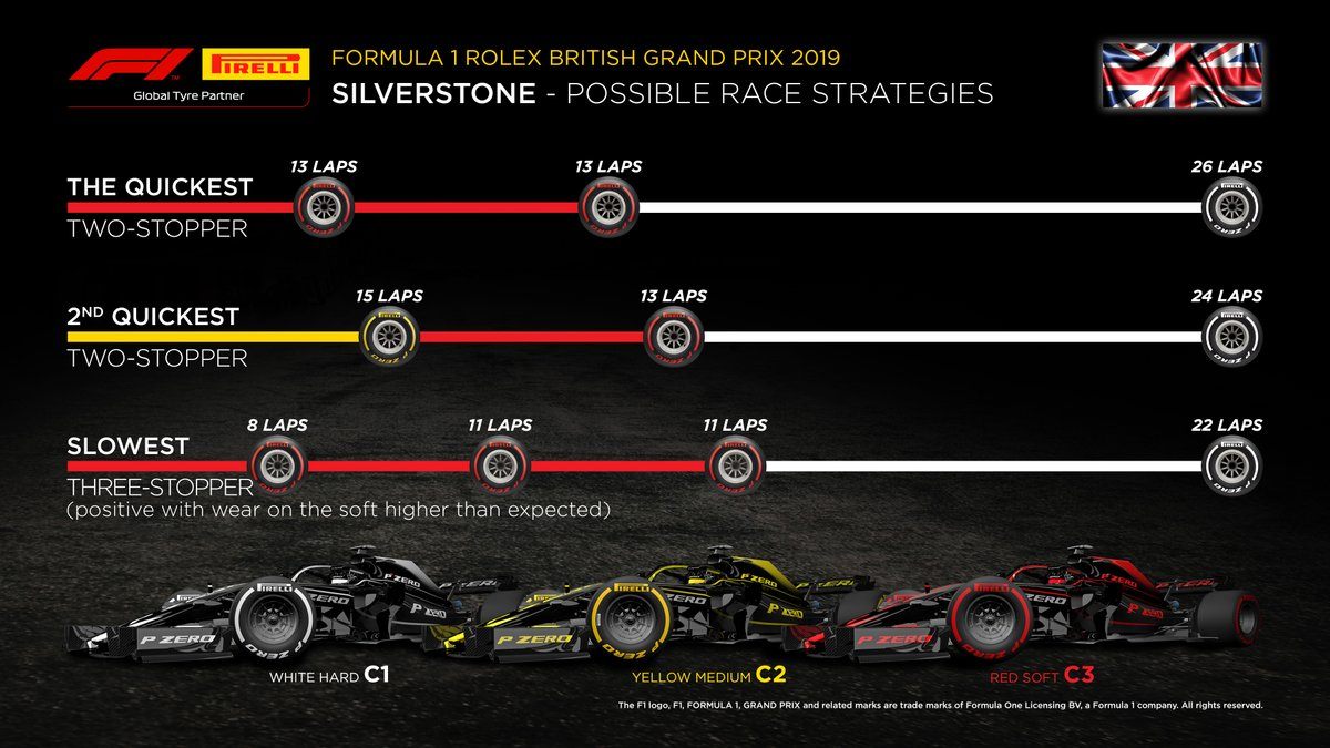 Шинные стратегии на Гран При Великобритании-2019 © Pirelli