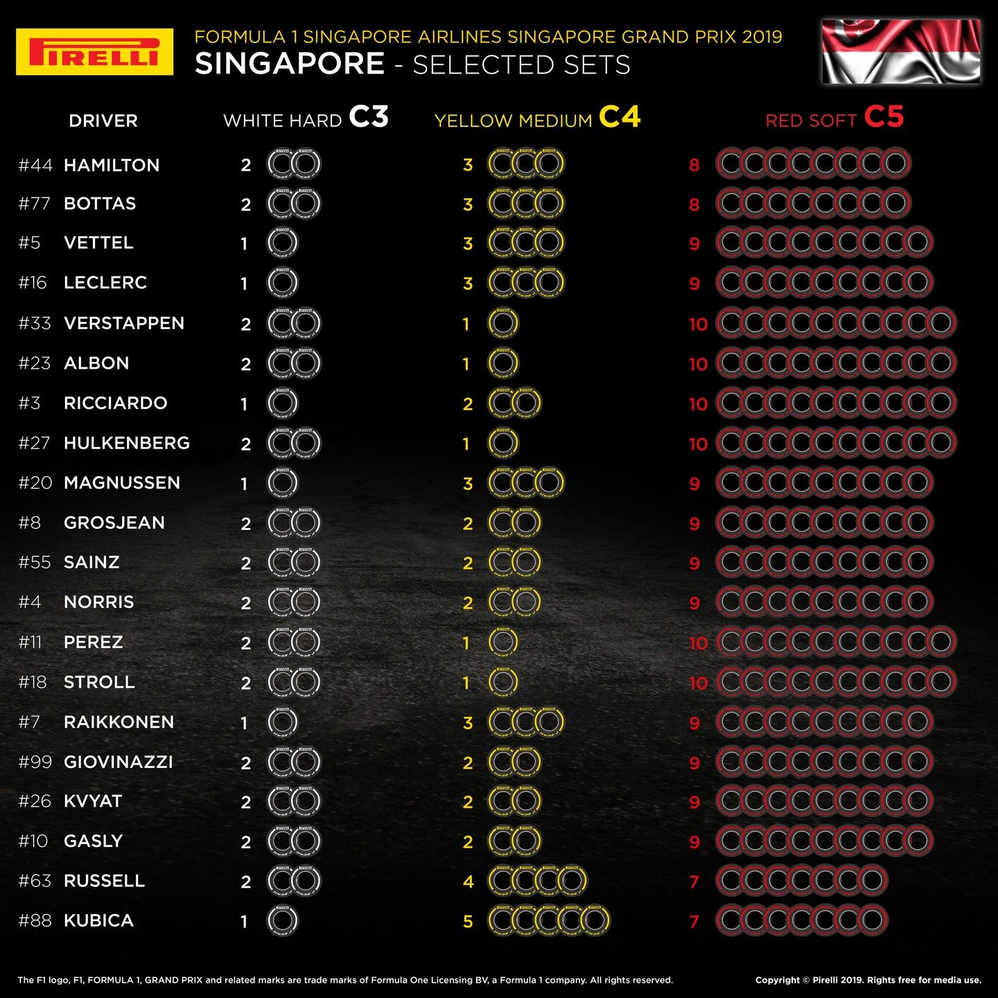 Выбор шин на Гран При Сингапура © Pirelli