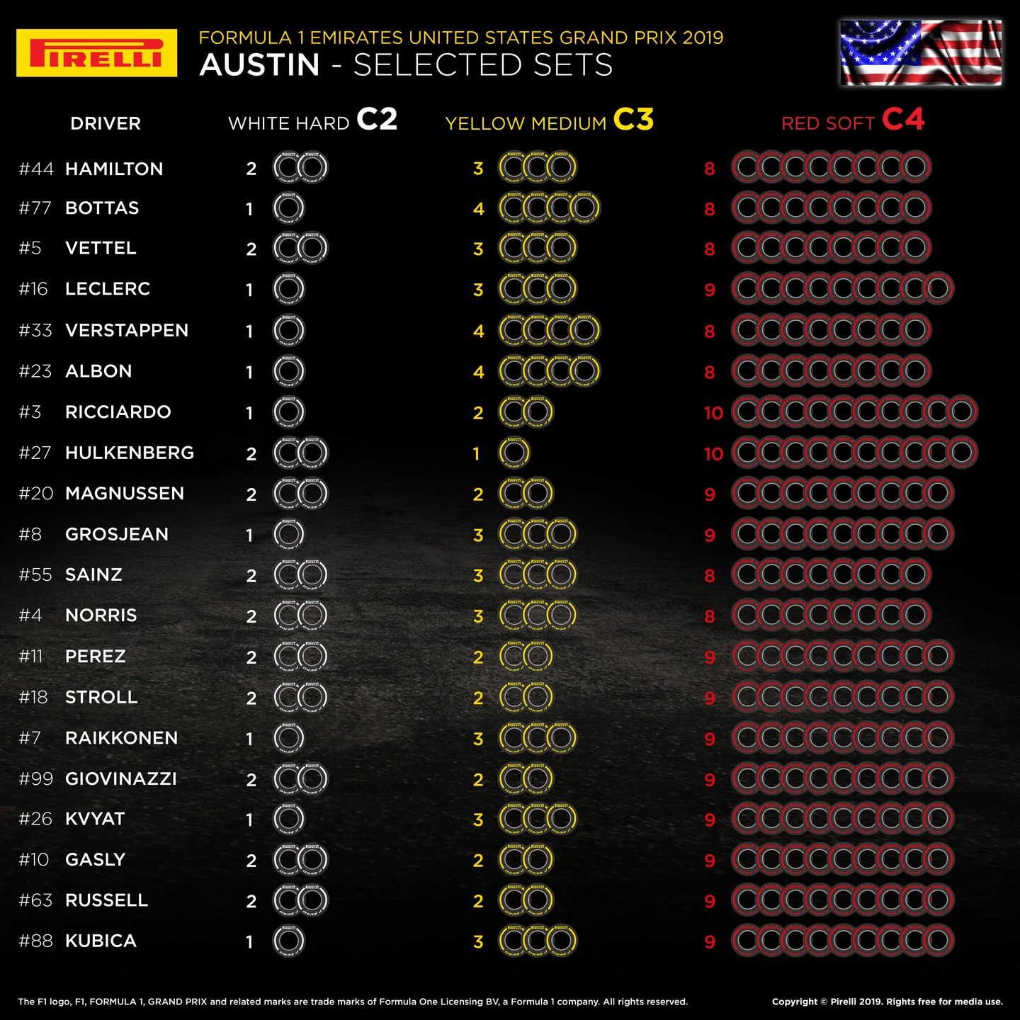 Выбор шин на Гран При США © Pirelli