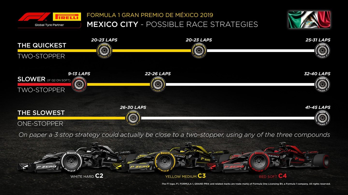 Прогноз Pirelli по стратегиям на Гран При Мексики © Pirelli