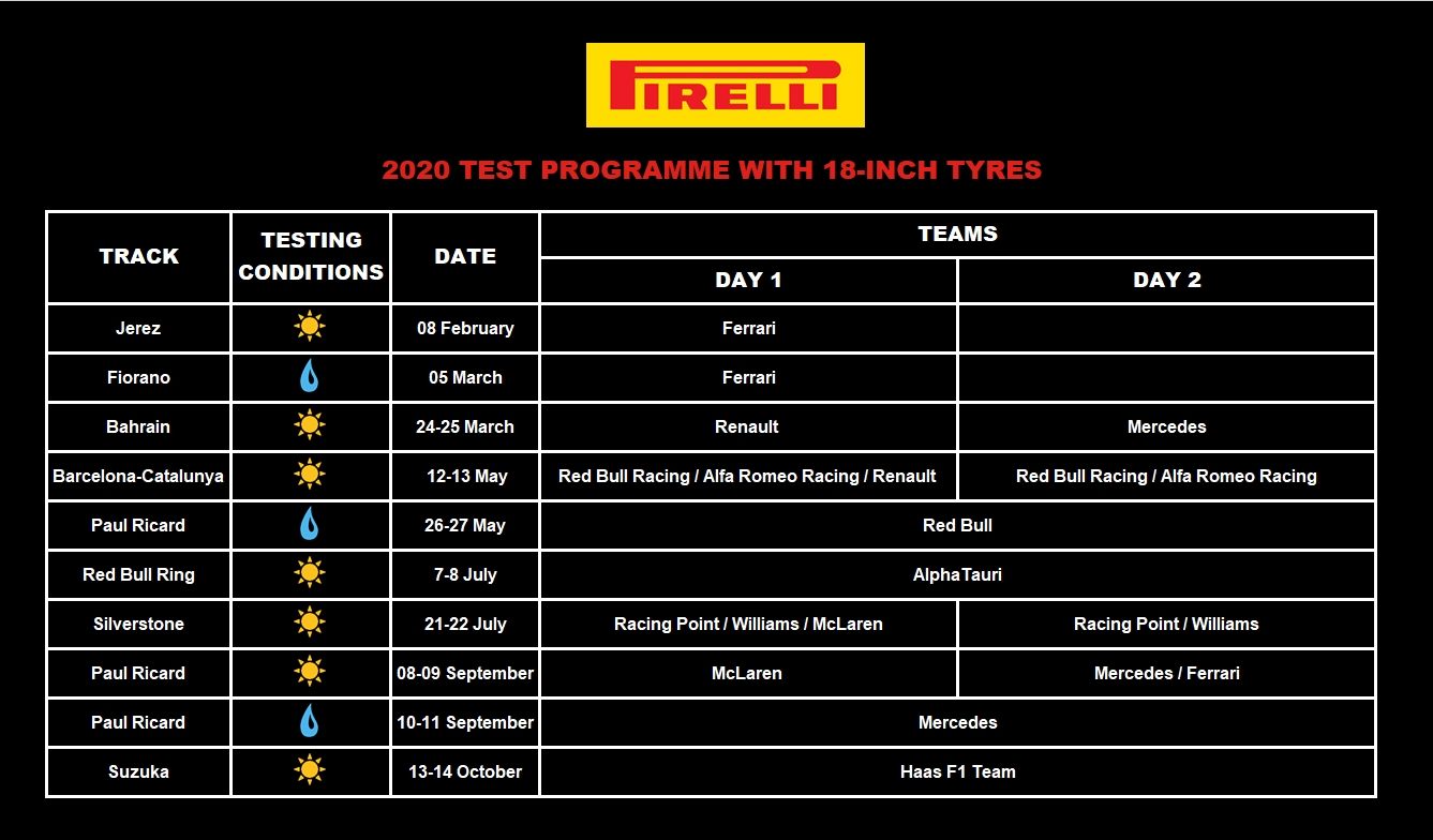График шинных тестов на 2020 год © Pirelli Motorsport