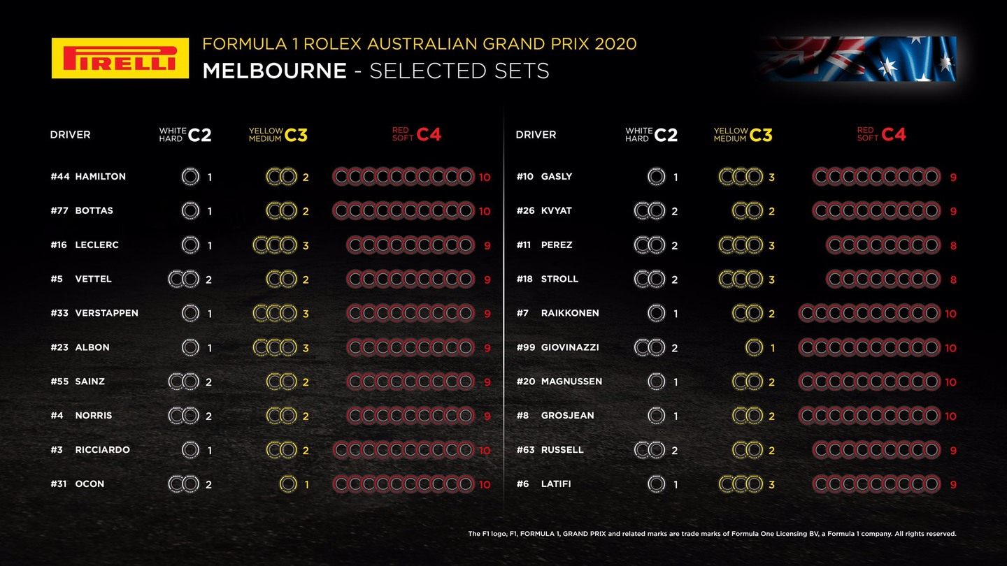 Выбор шин на Гран При Австралии-2020 © Pirelli