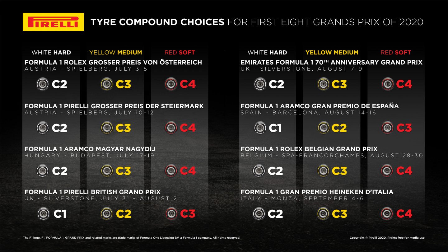 Выбор шин на первые восемь Гран При сезона-2020 © Pirelli