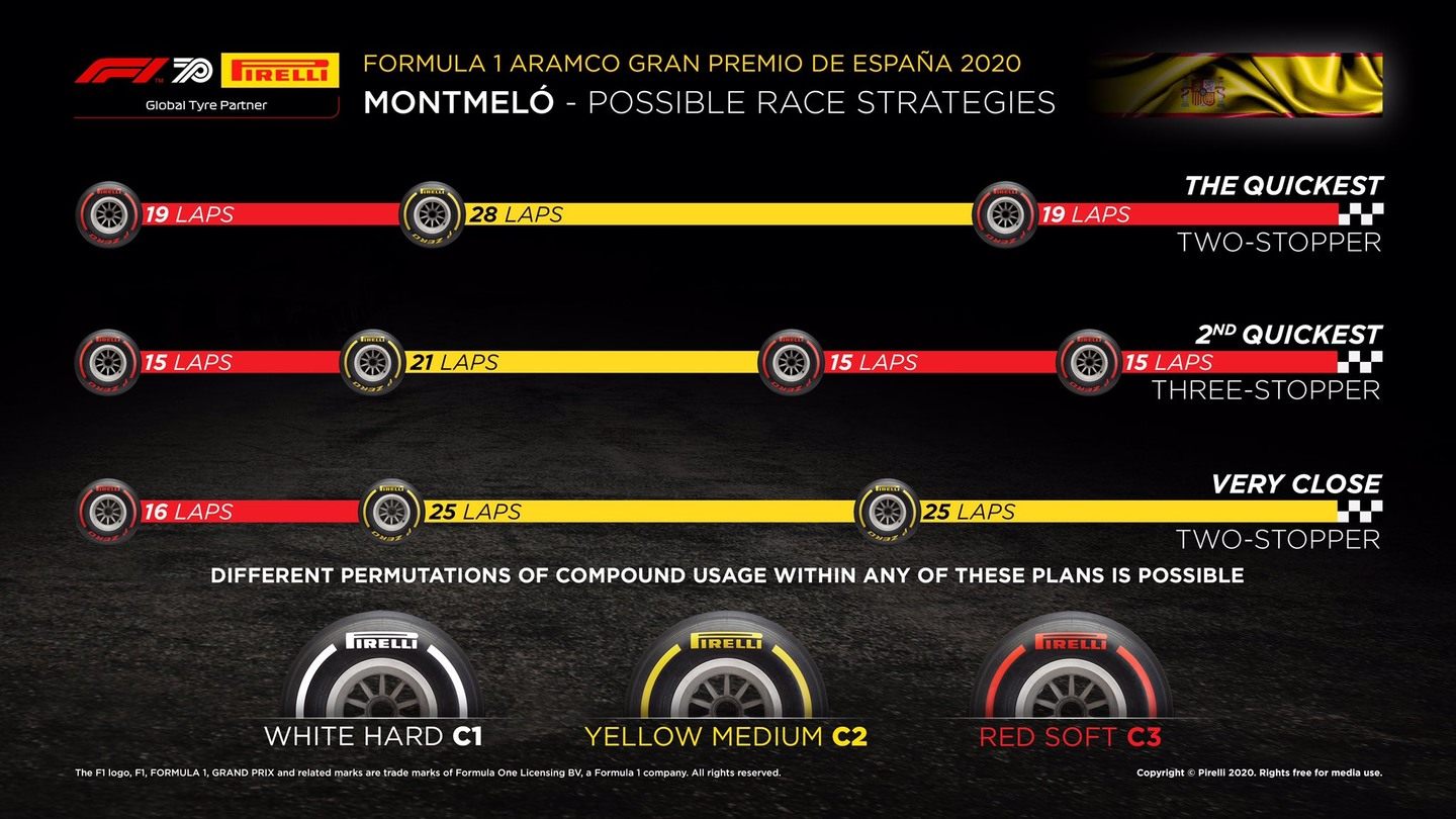 Варианты стратегии пит-стопов от Pirelli на Гран При Испании