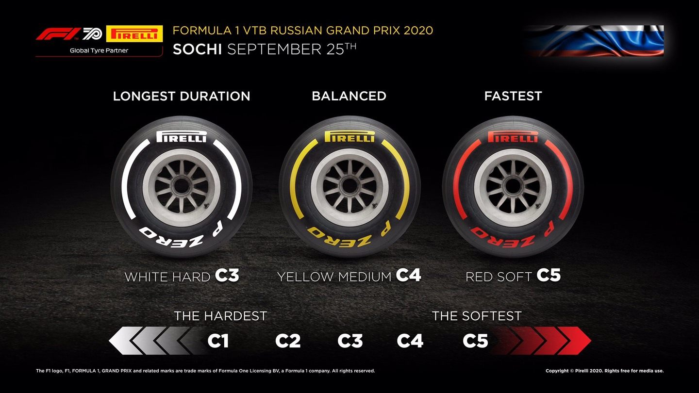 Выбор шин на Гран При России © Pirelli