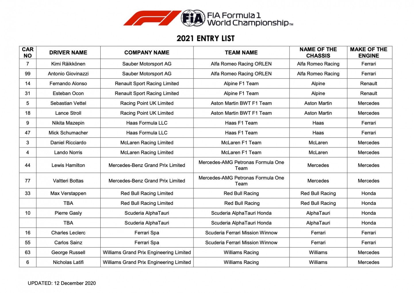 Заявочный лист на сезон Формулы 1 2021 года © FIA
