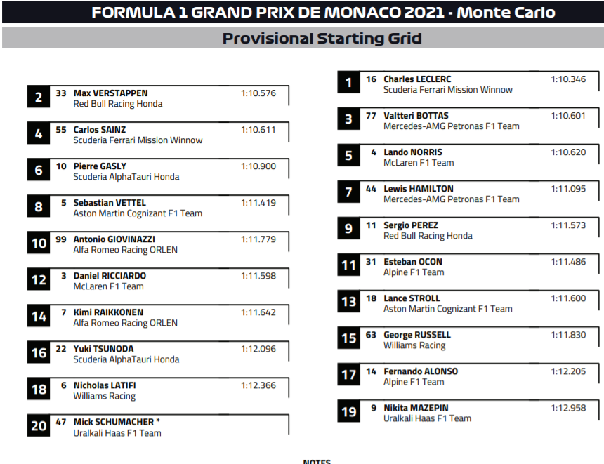 Стартовая решетка Гран При Монако © FIA