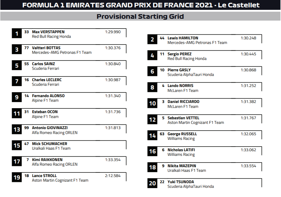 Стартовая решетка Гран При Франции © FIA