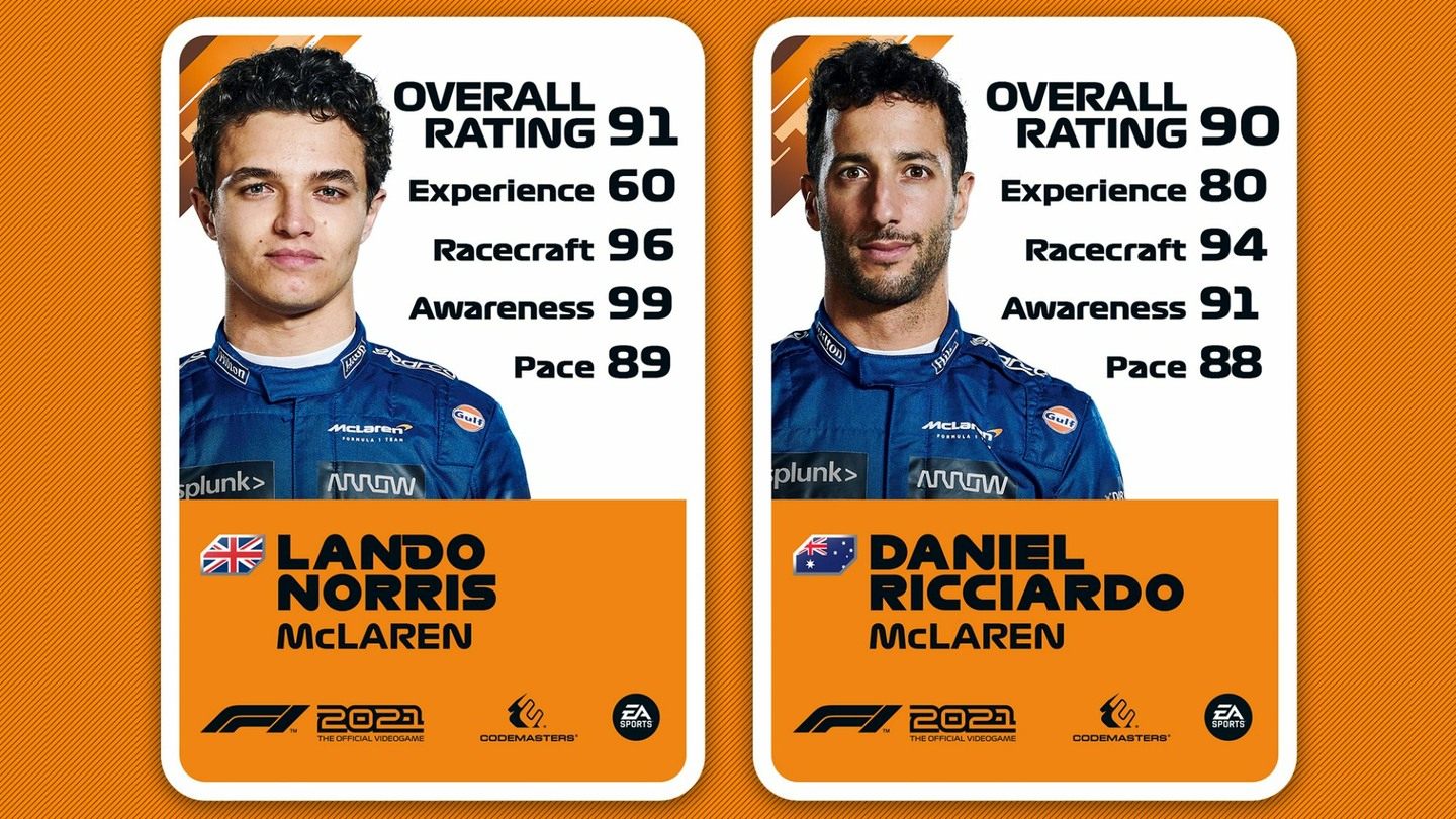 Ландо Норрис и Даниэль Риккардо © Formula 1