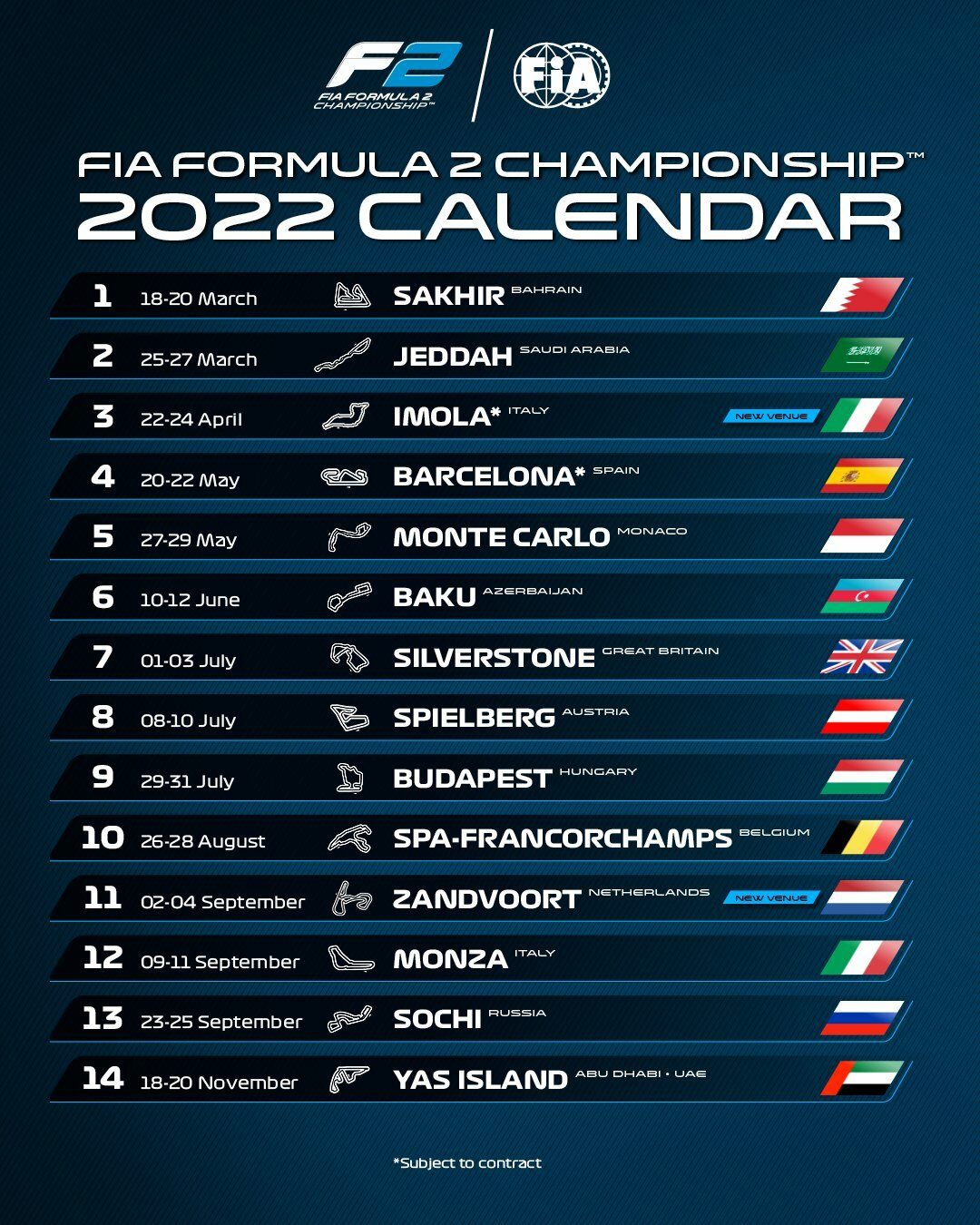 Календарь Формулы 2 на 2022 год © twitter.com/Formula2