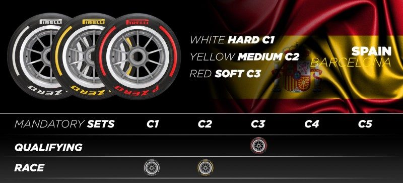 Составы шин для Гран При Испании © Pirelli