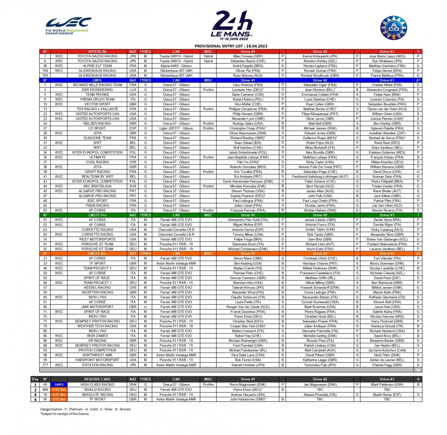 Заявочный лист "24 часов Ле-Мана" 2022 года © FIA WEC