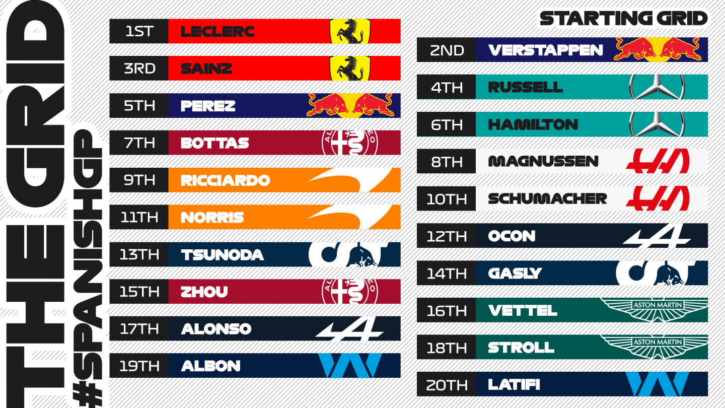 Стартовая решётка Гран При Испании © @F1