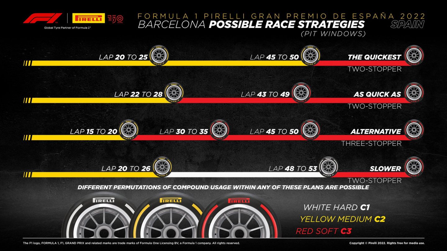Варианты стратегий на гонку от Pirelli © Pirelli