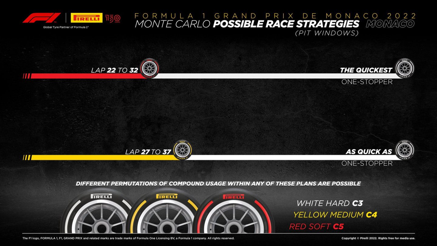 Варианты шинных стратегий на Гран При Монако © Pirelli Motorsport
