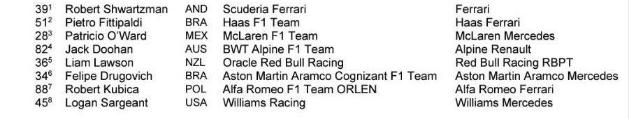 Список замен в первой тренировке Гран При Абу-Даби © FIA