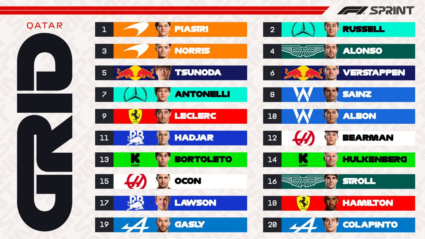 Стартовая решетка спринта Формулы 1 в Катаре ©