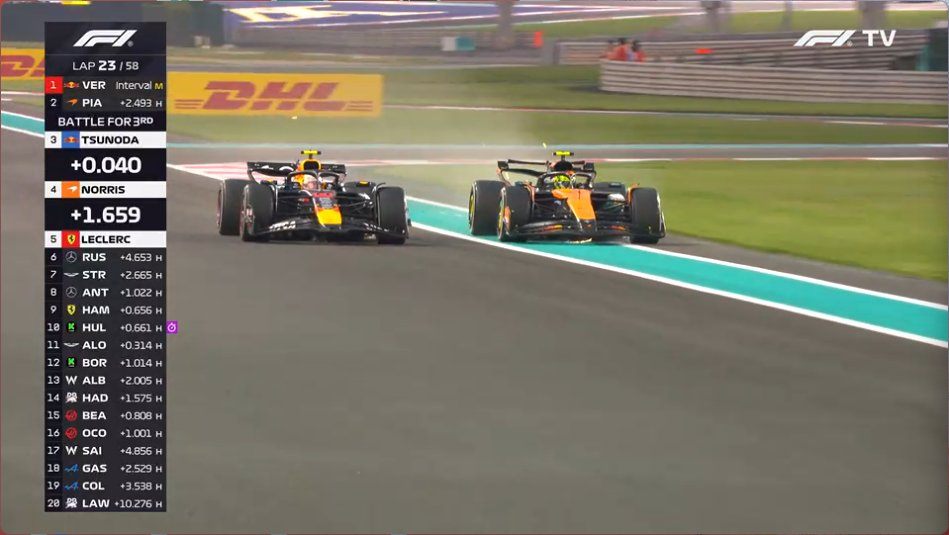 Ландо Норрис обгоняет Юки Цуноду по обочине на 23-м круге Гран При Абу-Даби © F1