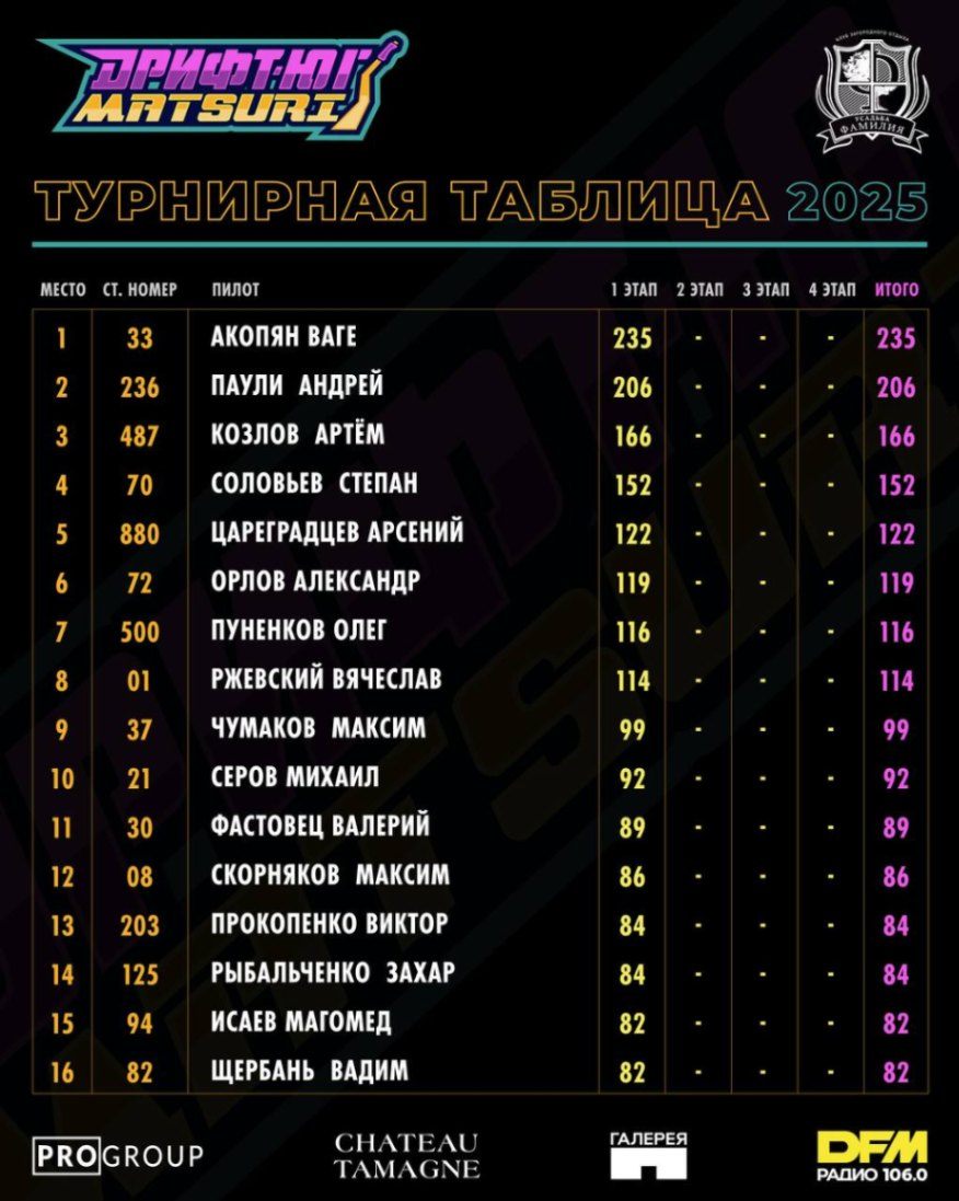 © «Дрифт-Юг Matsuri»