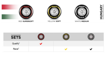 Pirelli обозначила выбор шин на Гран При Венгрии